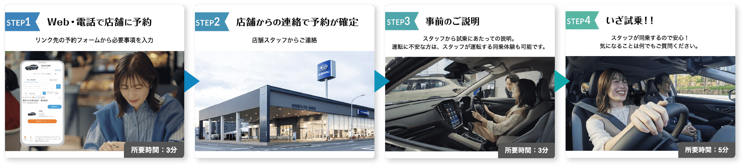 STEP1_Web・電話で店舗に予約, STEP2_店舗からの連絡で予約が確定, STEP3_事前のご説明, STEP4_いざ試乗!!